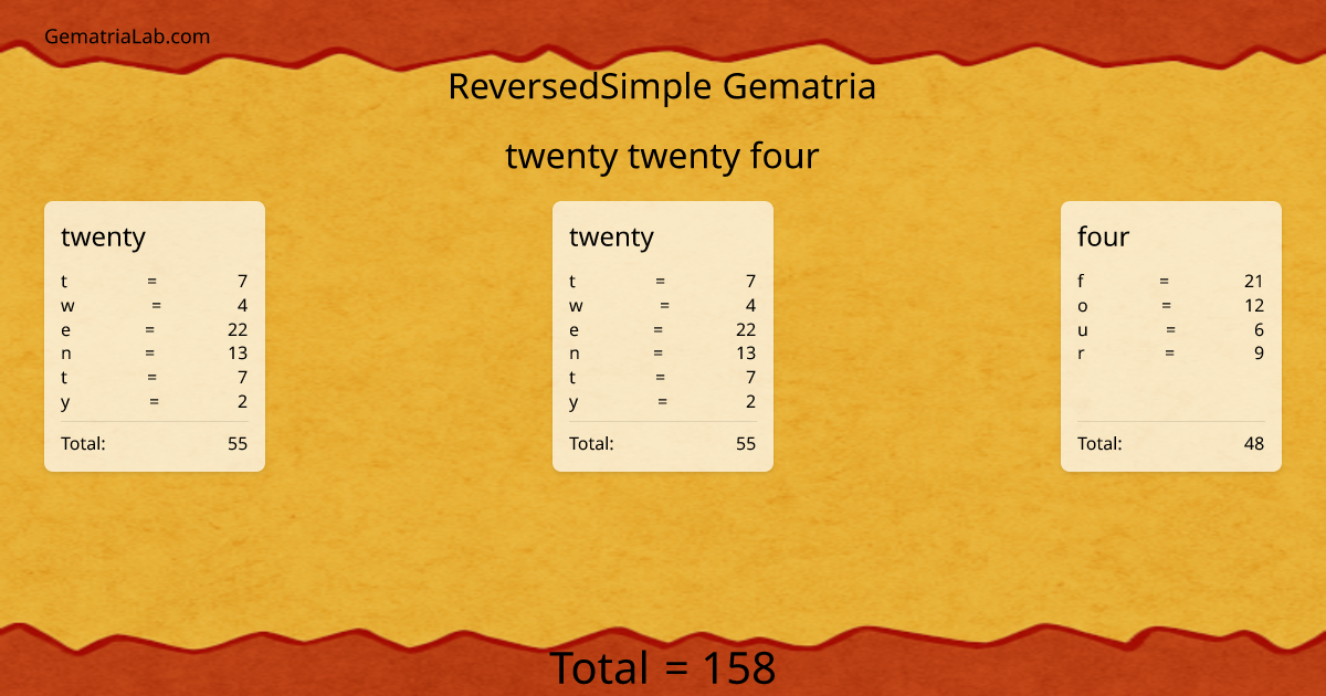 twenty twenty four in reversedSimple Gematria